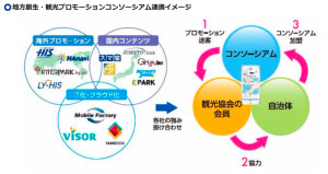 (株式会社モバイルファクトリーのサイトから引用、クリックで拡大)